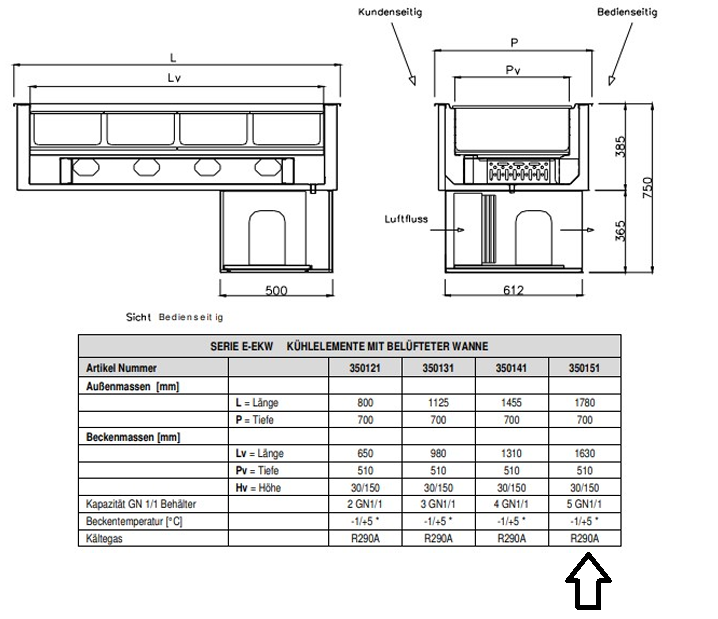 Premium Kühlwanne Umluftkühlung Serie Elegance GN 5/1 Einbauwanne 1780 x 700 mm – Bild 4