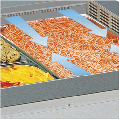 Premium Kühlwanne Umluftkühlung Serie Elegance GN 5/1 Einbauwanne 1780 x 700 mm – Bild 6